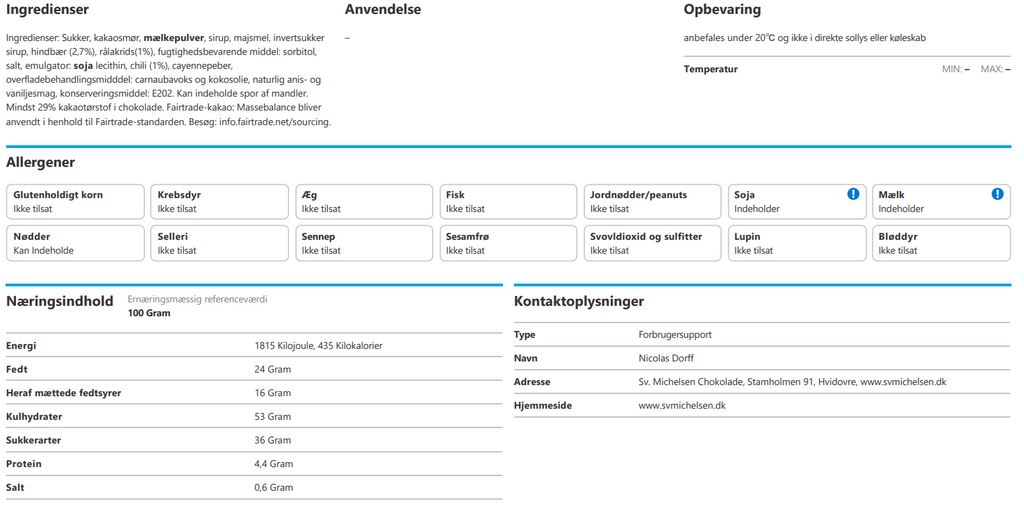 Sv. Michelsen - Lakrids med hvid chokolade, hindbær & chili
