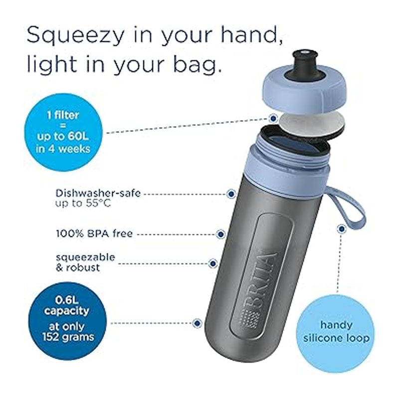 Brita - Active vandflaske, blå